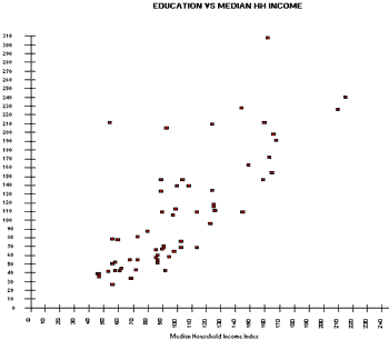 74_chart.gif (4544 bytes)